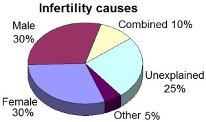 infertility1